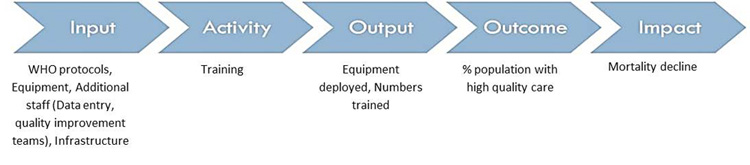 AHI Implementation Pathway Map